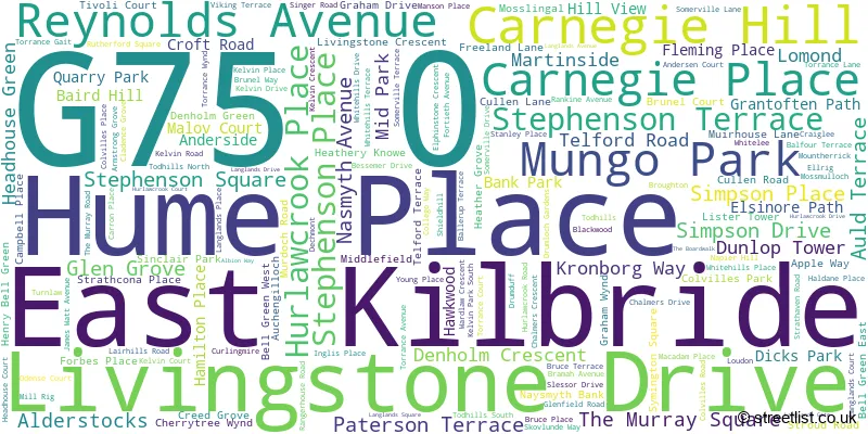 A word cloud for the G75 0 postcode